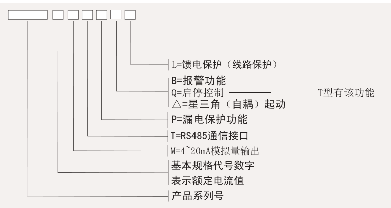 PD20G系列電機(jī)保護(hù)器選型表