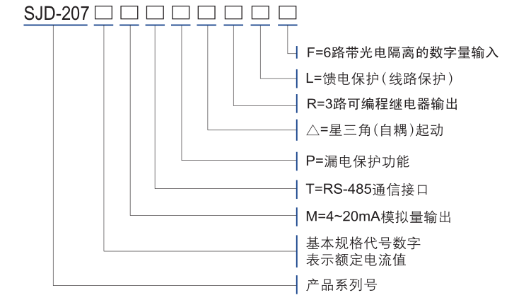 電動機(jī)保護(hù)器選型