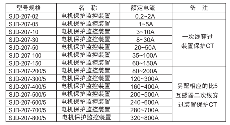 SJD-207電機(jī)保護(hù)監(jiān)控裝置電流規(guī)格