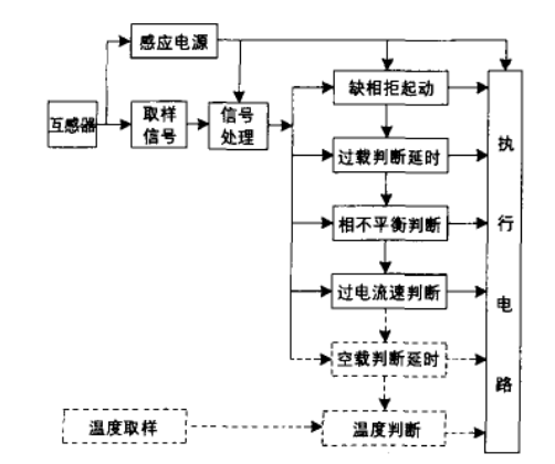 SJD-YD系列電動機智能監(jiān)控器