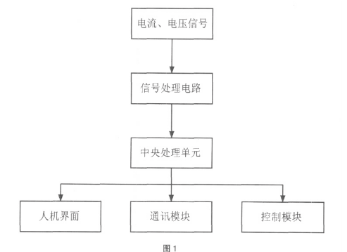 電動機保護(hù)器
