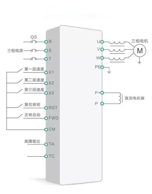 矢量變頻器在鋼化玻璃生產(chǎn)線上的應用