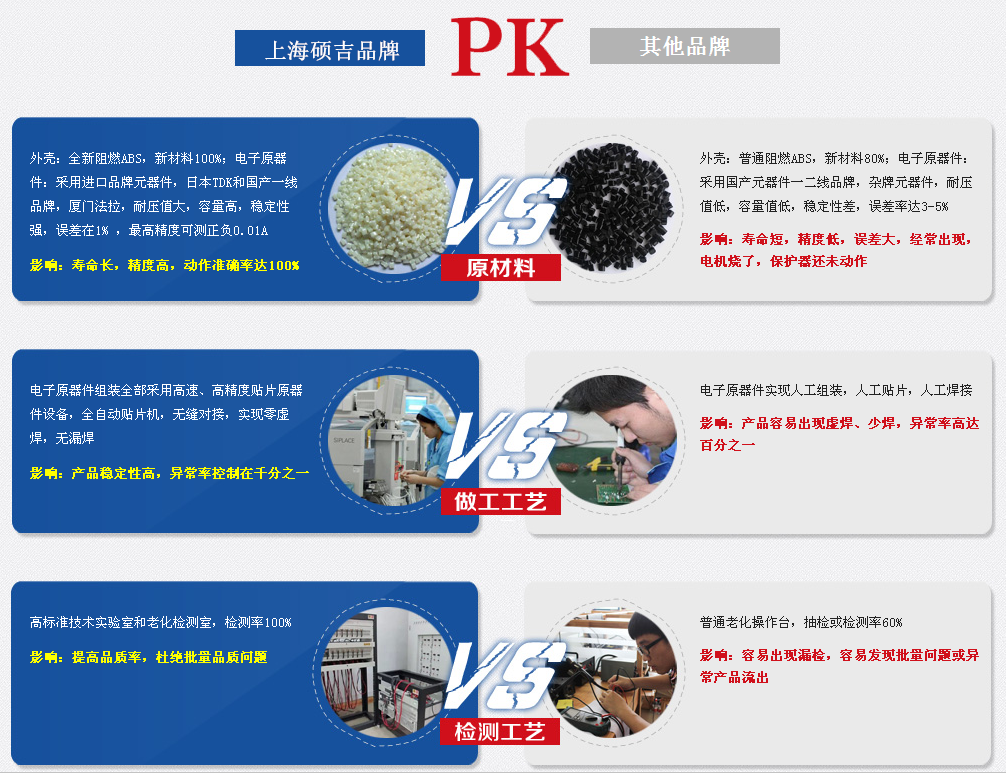 好的電動機保護器的幾個細節(jié)