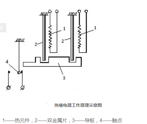 數(shù)字式熱繼電器的動作原理和電器圖以及接線圖介紹