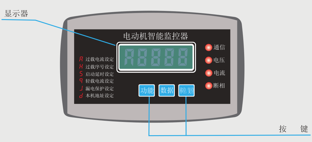 SJD-YR系列電動機(jī)保護(hù)器面板示意圖