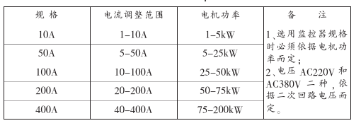 電動機智能監(jiān)控器規(guī)格