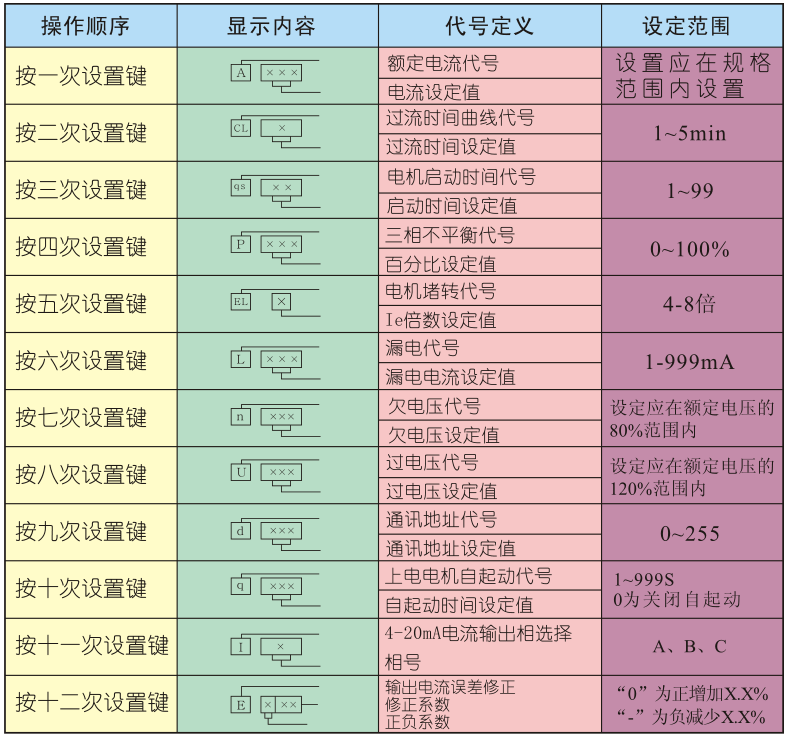 電動機保護(hù)器操作設(shè)置