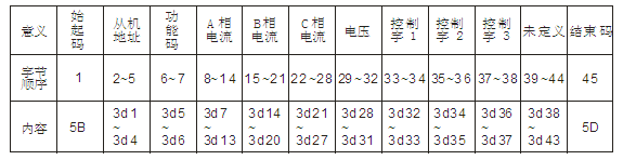 電動機保護器通訊協(xié)議